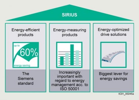ĐIỀU KHIỂN CÔNG NGHIỆP